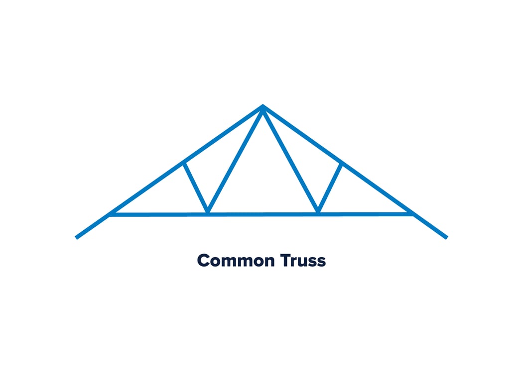 What Are the Most Common Types of Pole Barn Trusses?